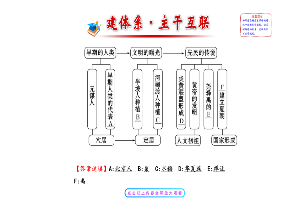 七上第一轮._第2页