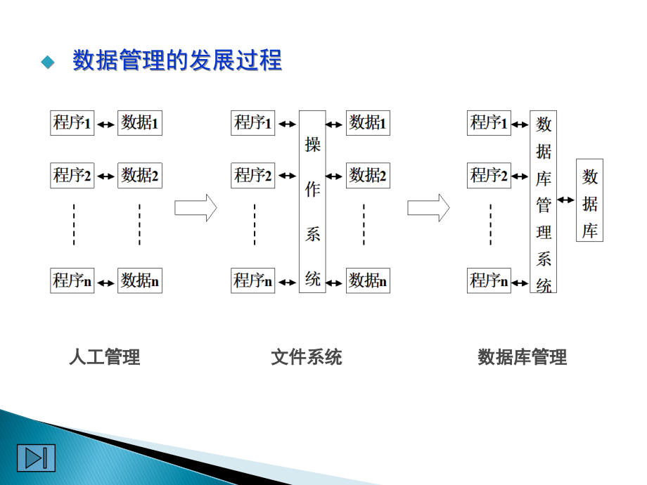 vfp-基础知识(第一章)_第3页