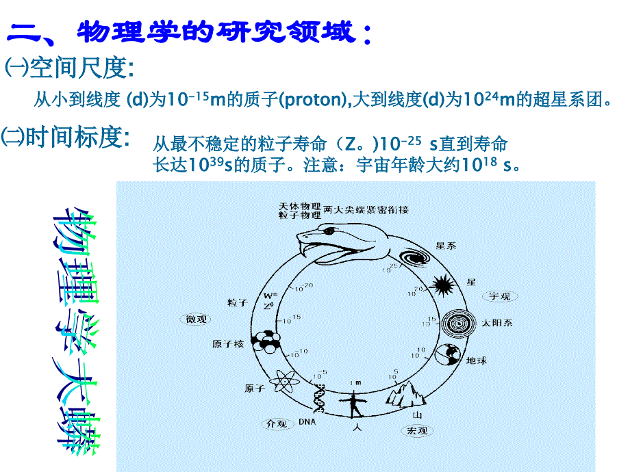 大学物理1-1质点运动描述_第3页