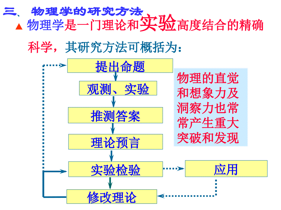 大学物理1-1质点运动描述_第4页