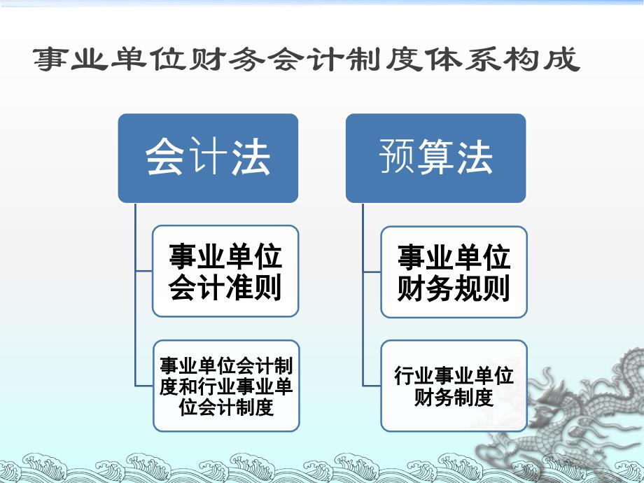 事业单位会计准则制度综述._第4页