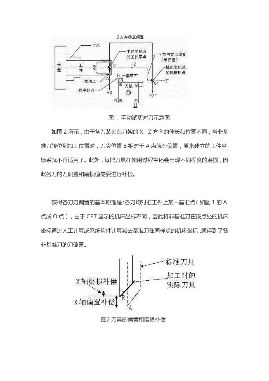 数控车床精确对刀方法汇总_第2页