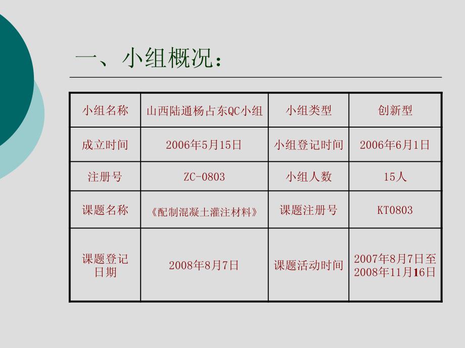 qc小组优秀成果报告-配制混凝土与灌注材料qc小组成果报告_第2页