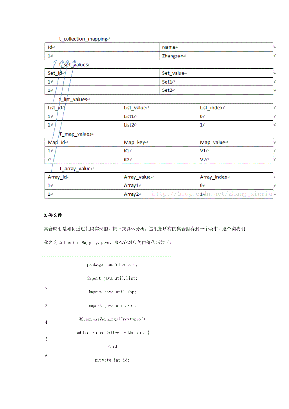java的hibernate框架中集合类数据结构的映射编写_第2页