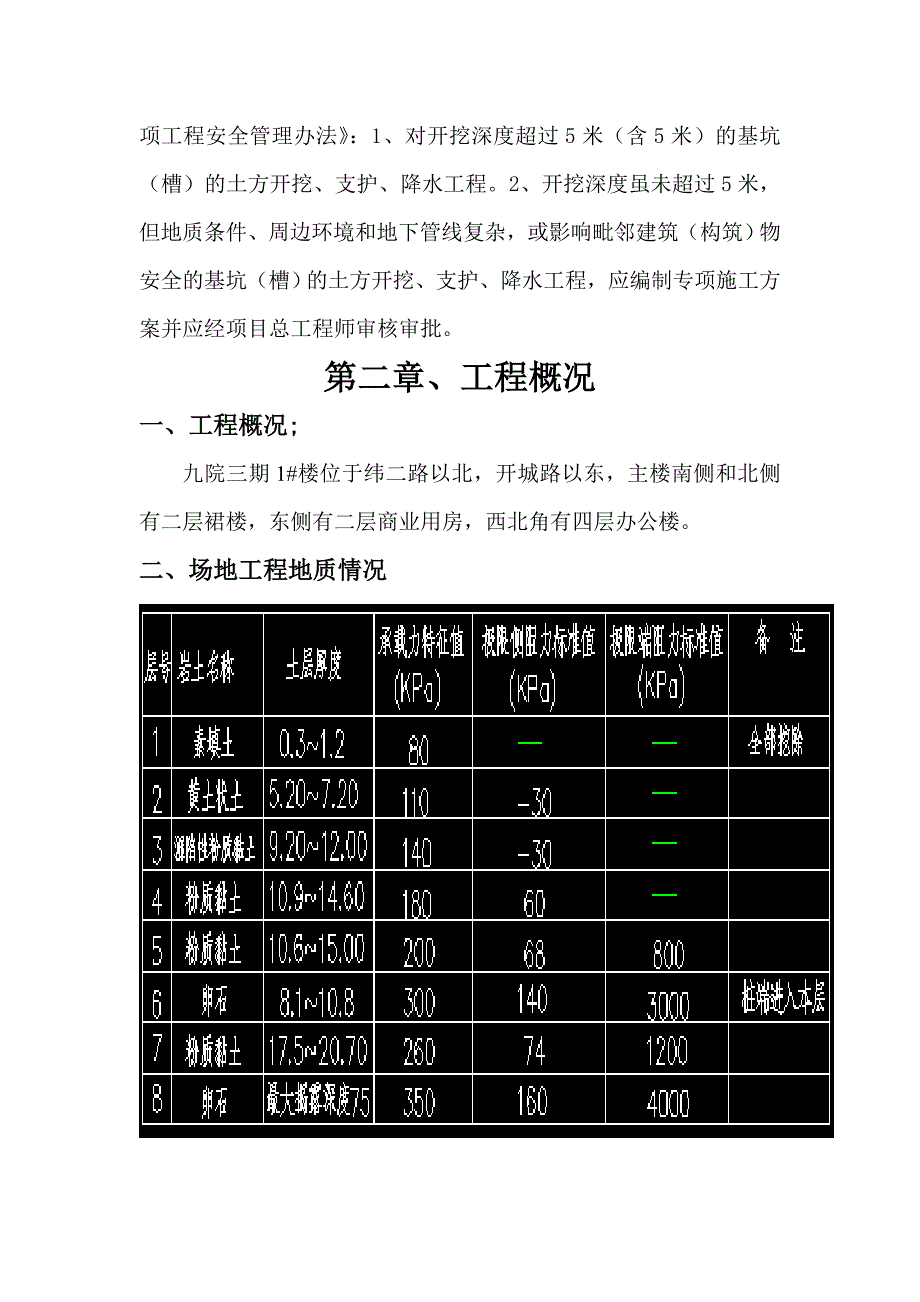 1#楼深基坑土方开挖专家论证方案._第4页