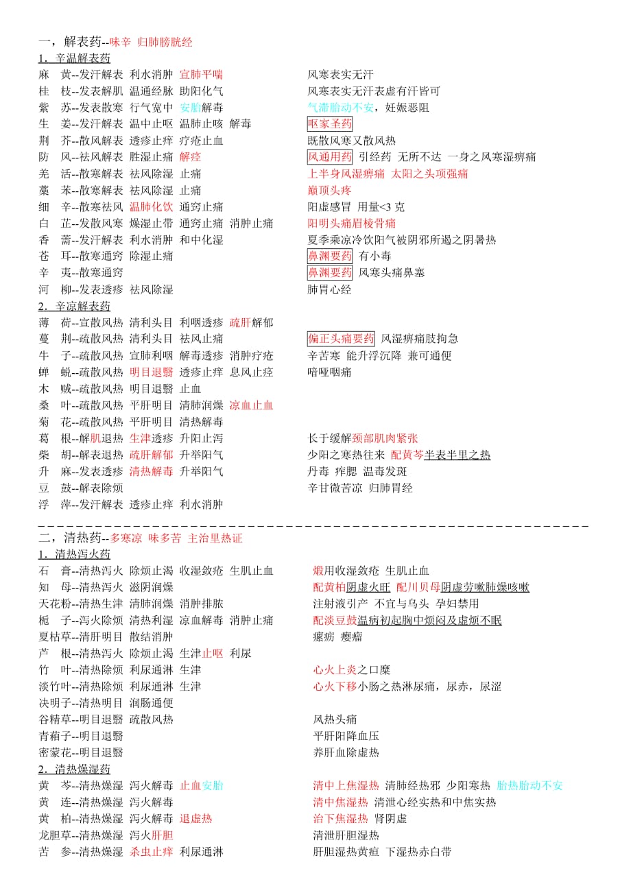 中药学笔记汇总._第1页