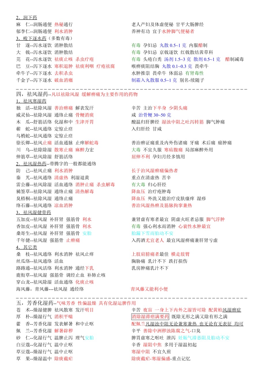 中药学笔记汇总._第3页