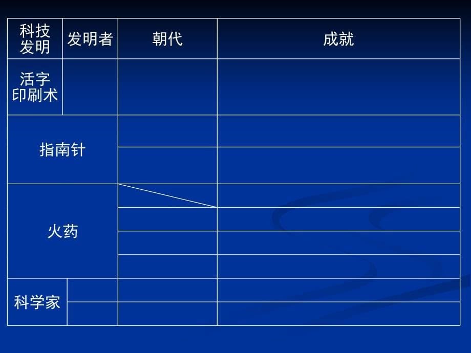 第13、14课_灿烂的宋元文化_第5页