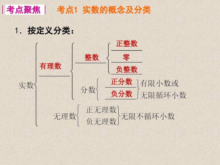 中考复习-实数的相关概念、运算及大小比较.ppt._第2页