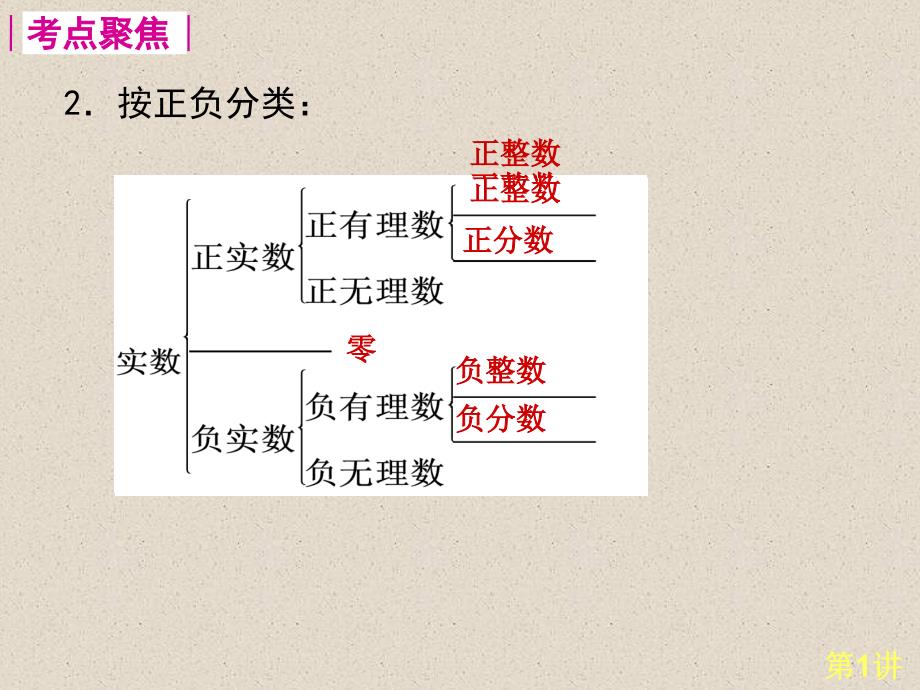 中考复习-实数的相关概念、运算及大小比较.ppt._第3页