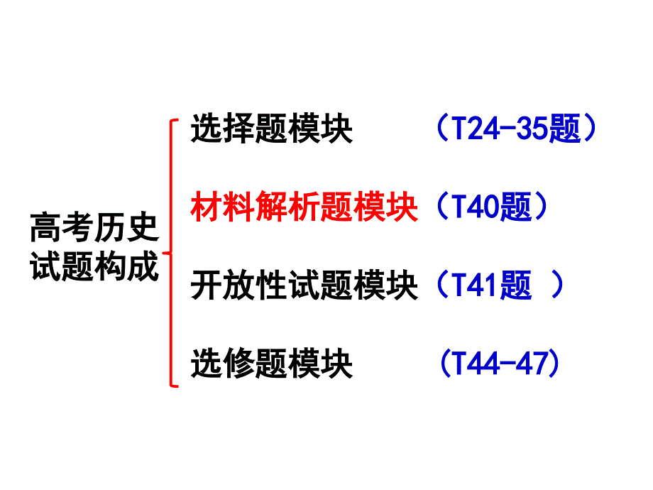 对全国卷历史材料解析题40题_第2页