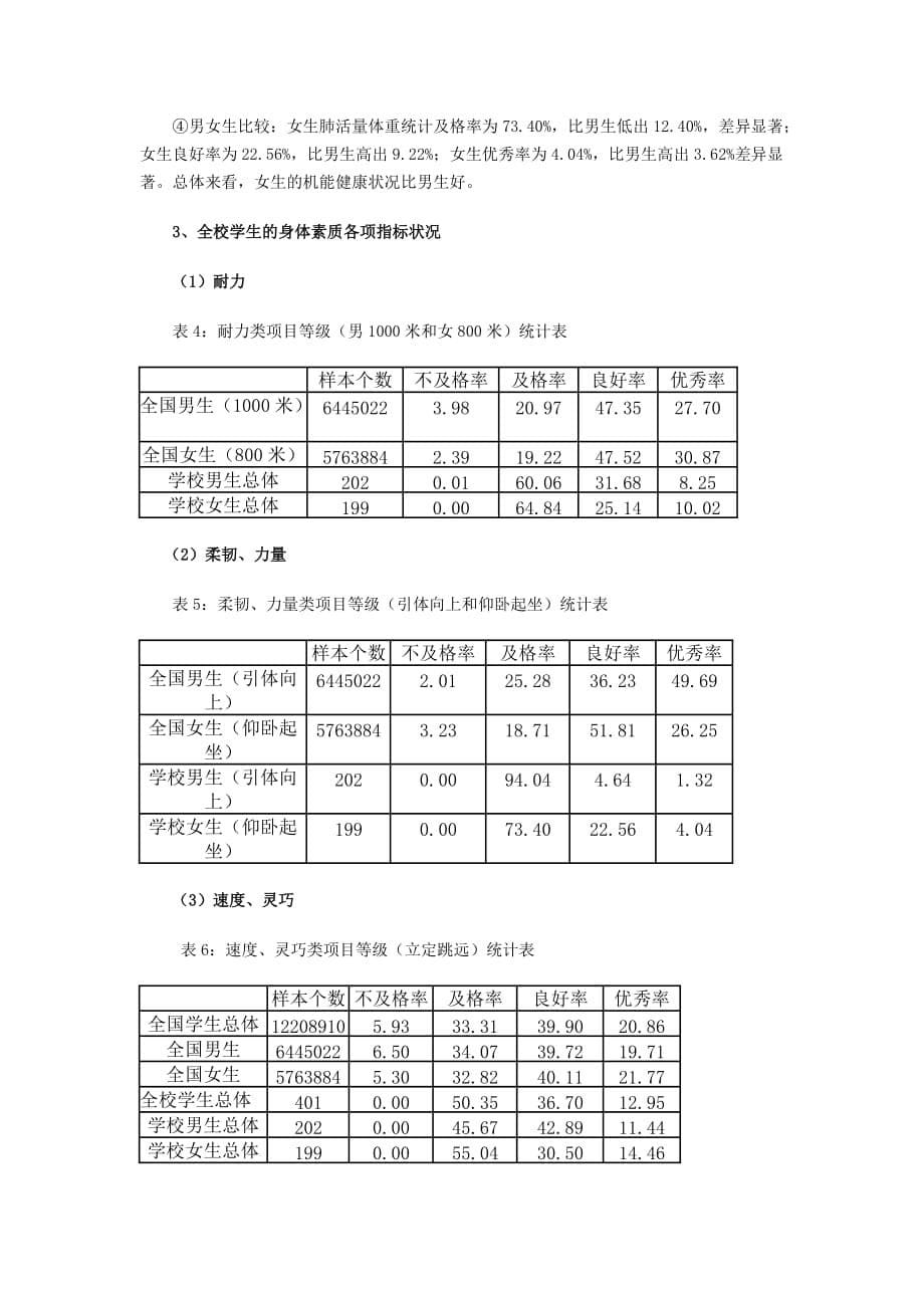 对中学生体质健康状况的调查与研究._第5页