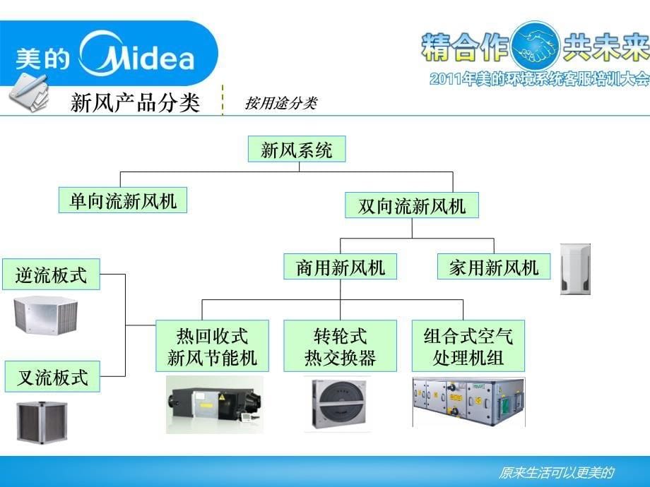 新风机产品安装维修培训_第5页