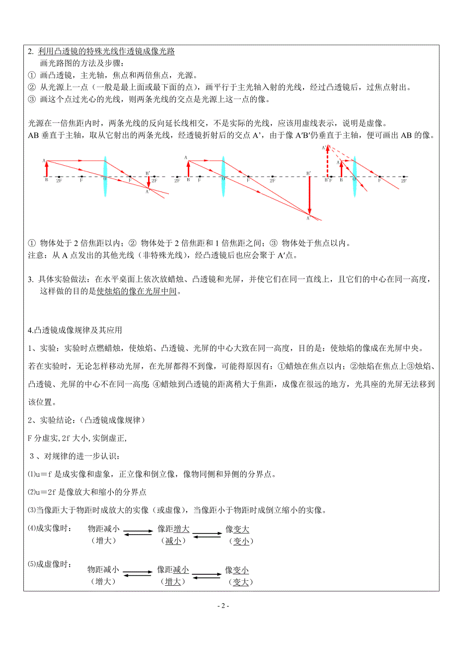 凸透镜成像讲义._第2页