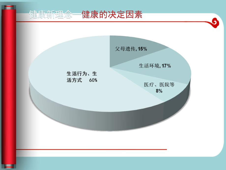 健康与亚健康-中医养生知识_第3页