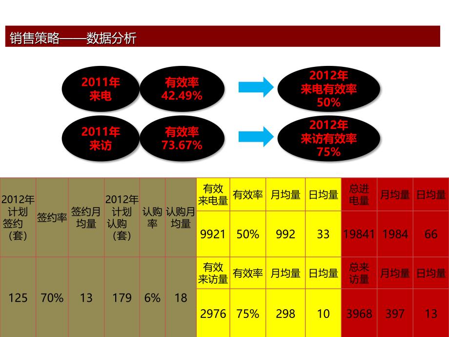 北京元基紫园高端项目营销策略_53p_2012年_销售推广策略_第3页