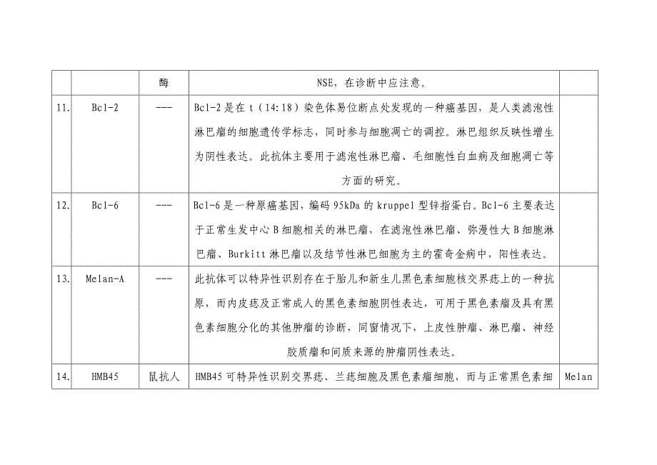 病理科开展免疫组化抗体作用使用范围._第5页