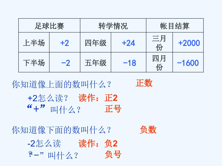 人教版本数学六年级下册生活中的负数_第3页