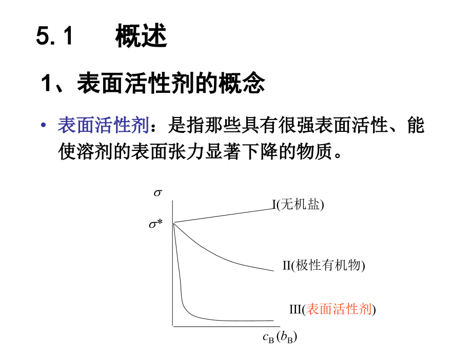 第5章 表面活性剂_第2页