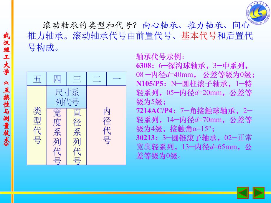 互换性与公差第6章常用结合件的互换性_第4页