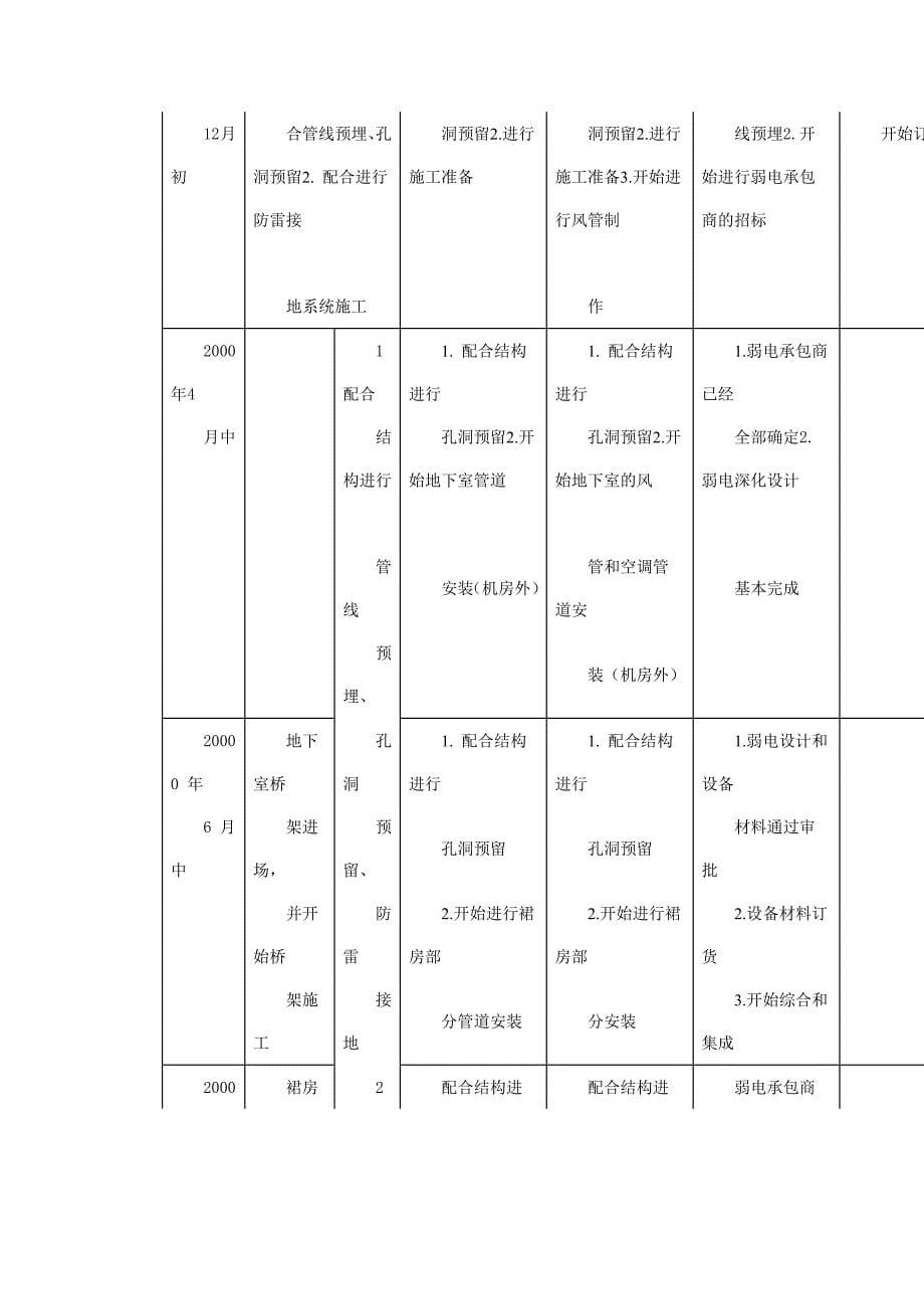 俱乐部扩建公寓及康乐中心机电施工设计_第5页