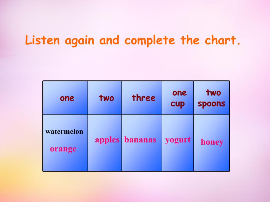 新人教目标版八年级上册英语教学课件-unit-8-how-do-you-make-a-banana-milk-shake-section-a(2a-2d)_第3页