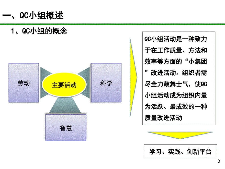 qc小组活动培训课件_第3页