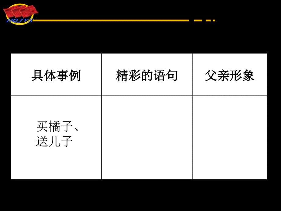 六年级下册语文课件-语文百花园六《群文阅读细微之处 品读父爱》语文s版_第5页