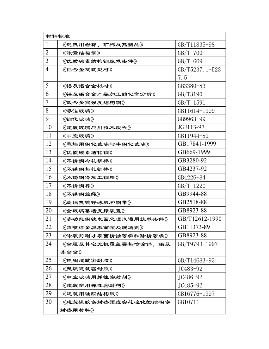 施工设计--玻璃、石材、铝板、点玻_第2页