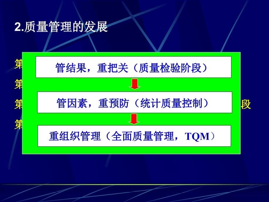 iso9001：2008标准理解实施方法讲义_第5页