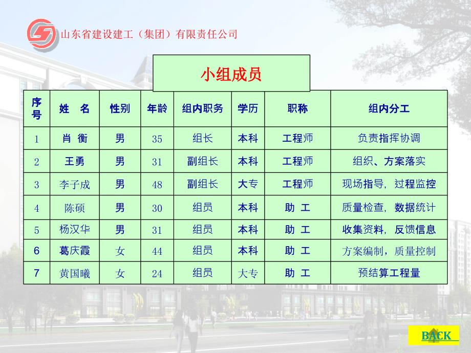 环氧树脂自流平地面施工控制qc发布篇_第3页