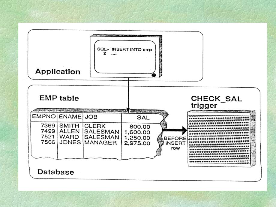 oracle_触发器讲解_第4页