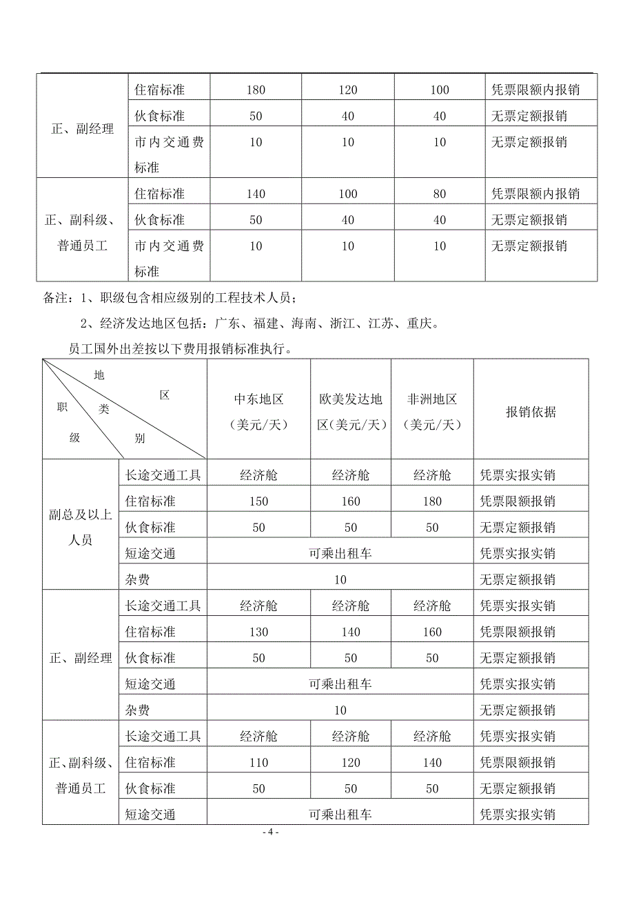 出差管理办法._第4页