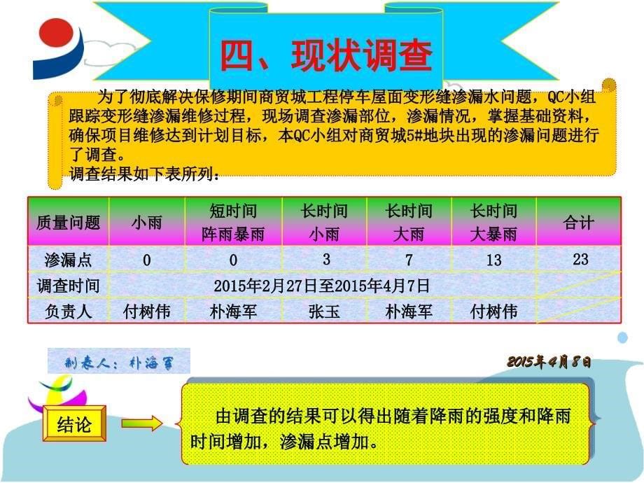 大气压差诊断渗漏与渗漏维修措施qc活动成果报告_第5页