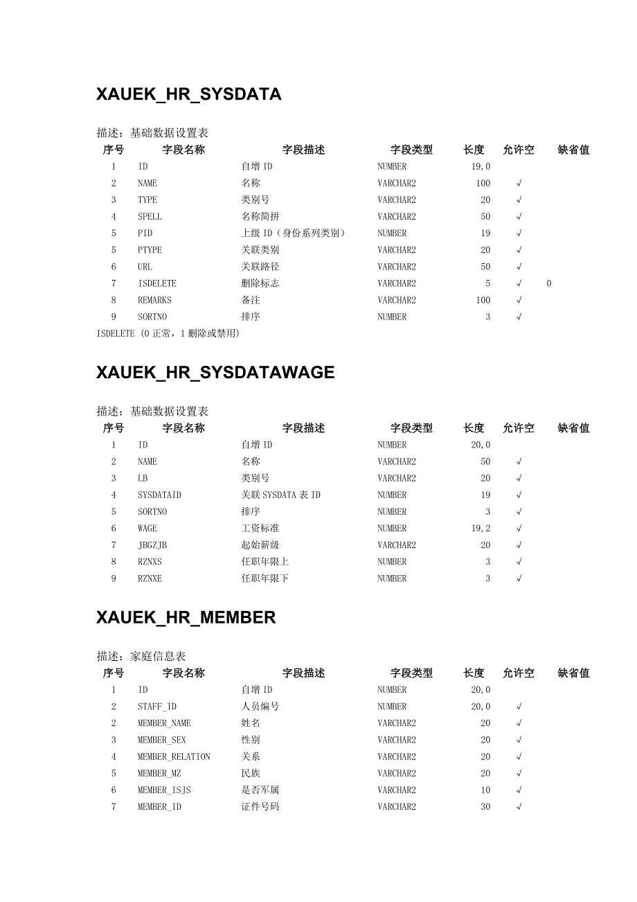 数据字典附加_第2页