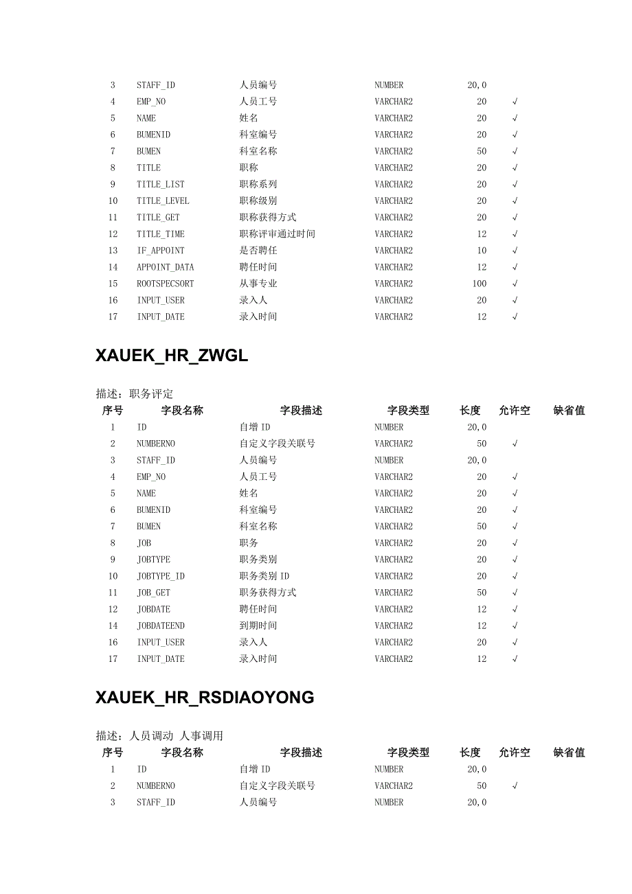 数据字典附加_第4页