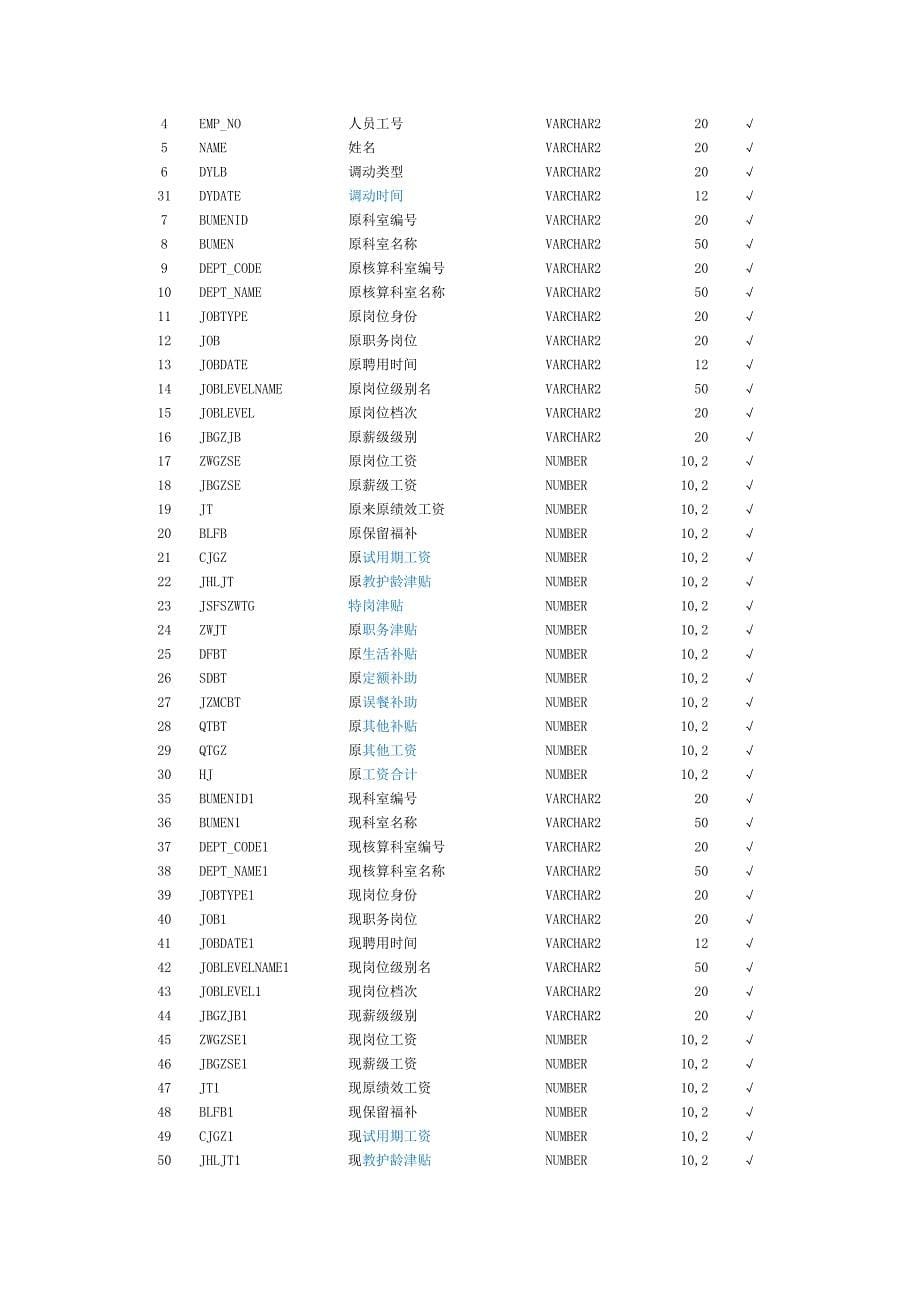 数据字典附加_第5页