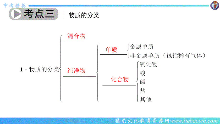 初中化学中考总复习第一轮复习ppt第7讲-水_第4页