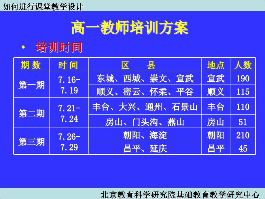 北京教育科学研究院基础教育基地教学研究中心高一化学教师培训资料课件人教版必修1_第2页