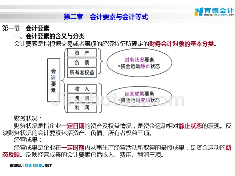 会计证基础第二章会计六要素与会计等式剖析讲解._第1页