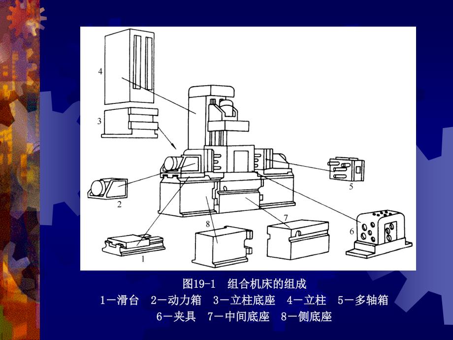 第19章机械加工自动化_第3页