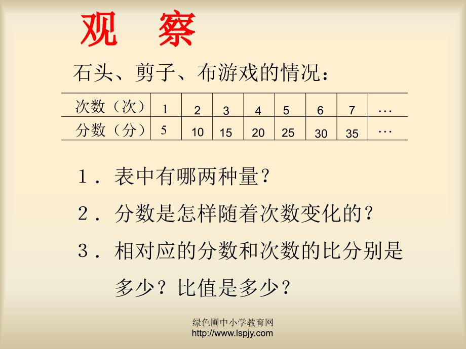 北师大版小学六年级下册数学《正比例》课件ppt_第3页