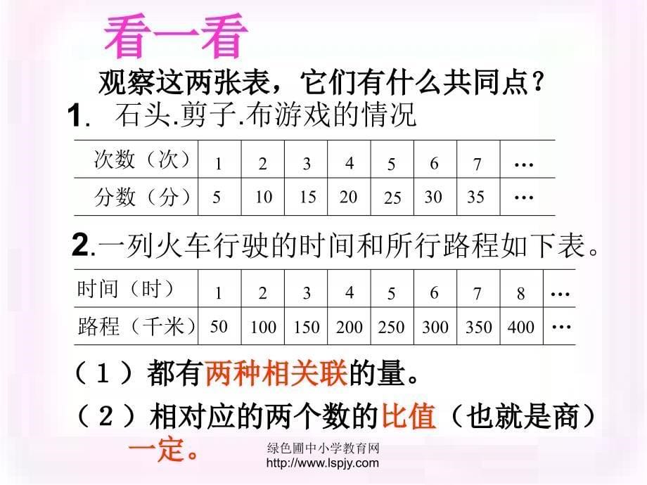 北师大版小学六年级下册数学《正比例》课件ppt_第5页