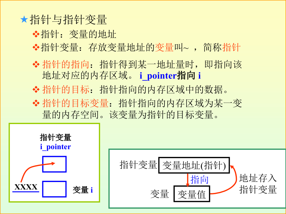 数据结构-指针讲解_第4页