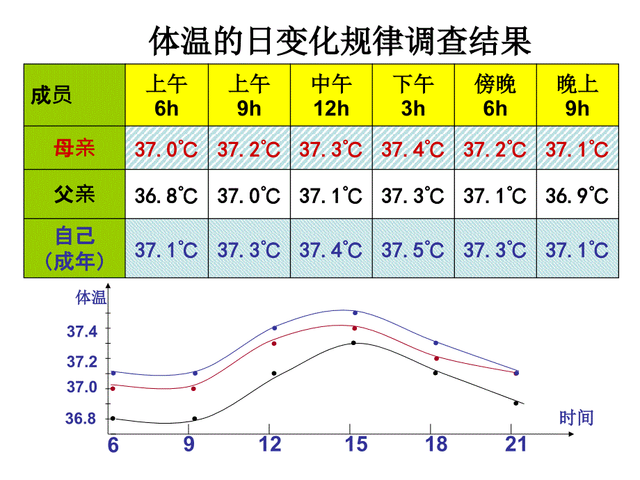 内环境稳态的重要性课件（人教版必修3）_第3页