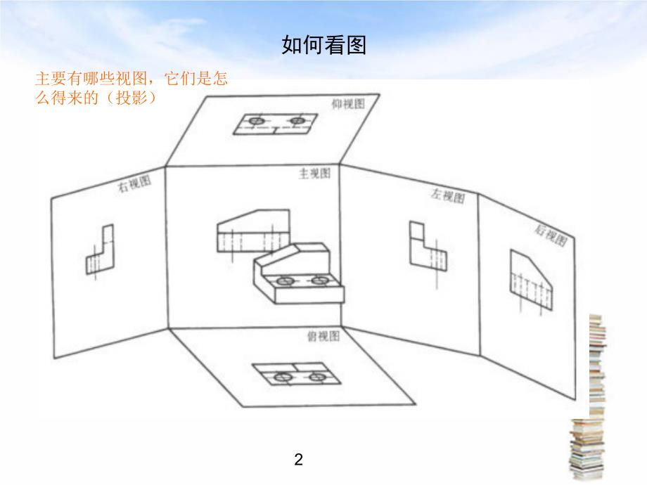 cad图纸(钣金图)入门_第3页