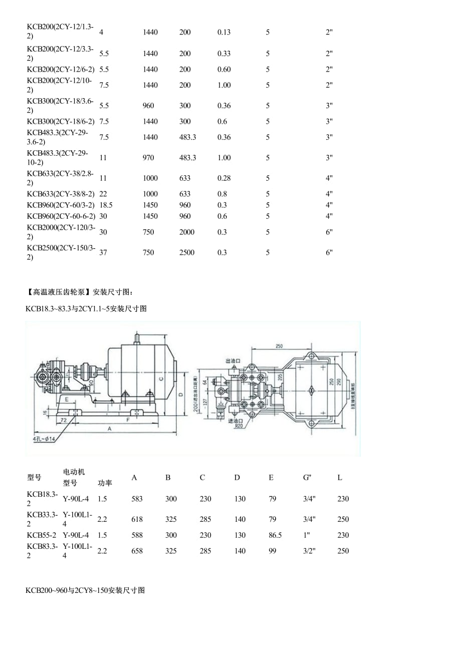 高温液压齿轮泵型号参数价格及结构图_第4页