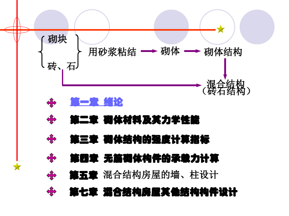 上海师范砌体结构_第2页