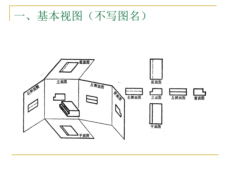 投影制图第8章-组合体、剖面断面_第3页