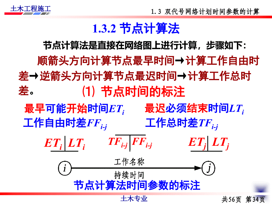 节点时间计算法_第1页